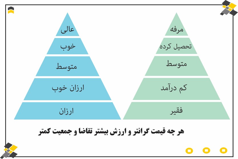 جایگاه محصول